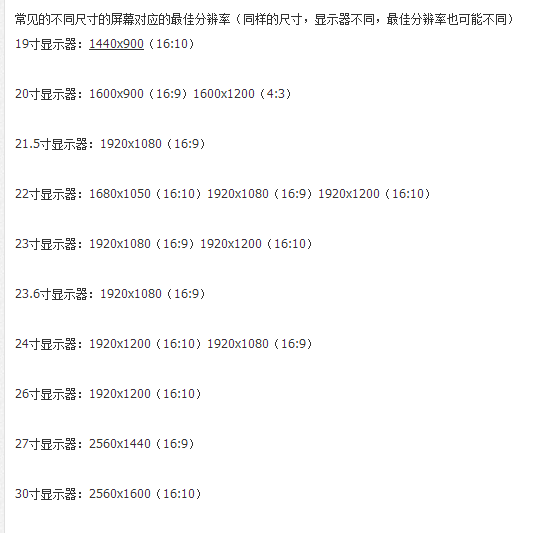 常见显视器分辩率设置表 By:莆田｜浦星电脑