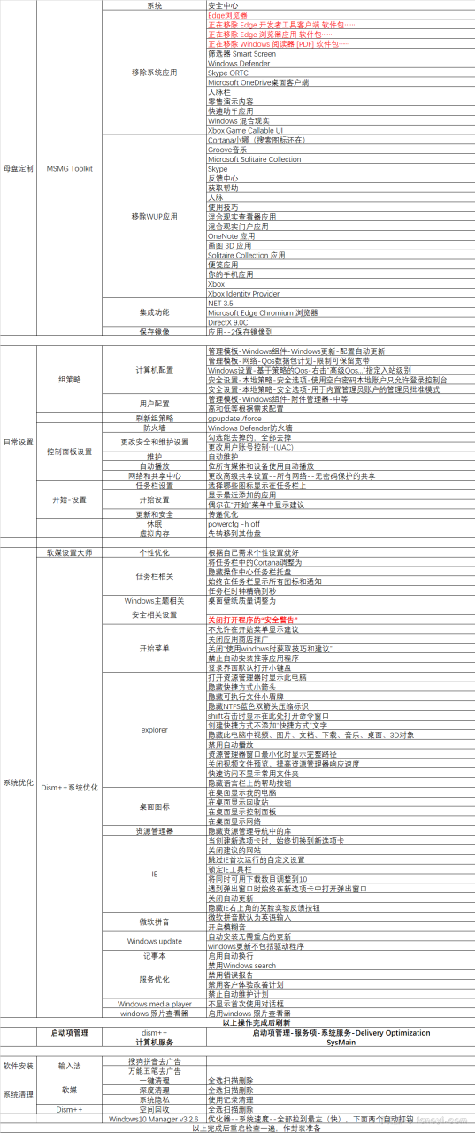 懒人母盘｜win10_PRO_x64_2004.264专业版，解压即可封装 By：浪里个浪