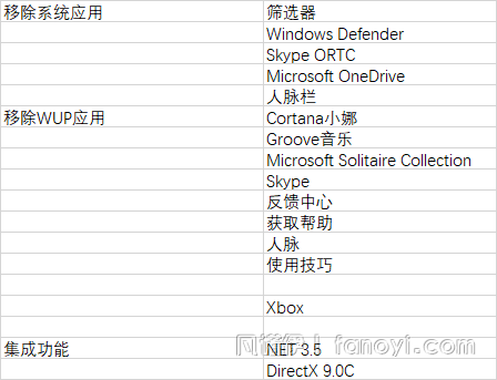 Win10 2004.264官方原版精简母盘-By:浪里个浪